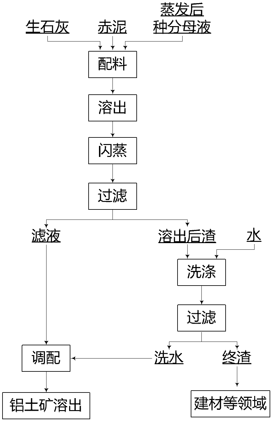 Deep dealkalizing method of red mud in alumina factory