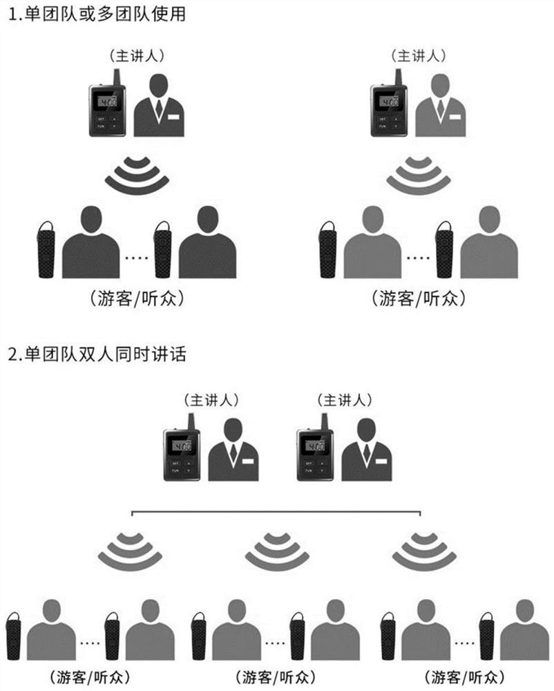 An information transmission method and system for team explanation system