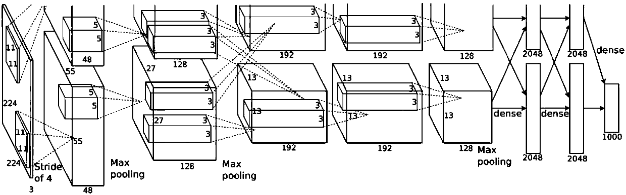 Elevator failure recognition method based on convolutional neural network