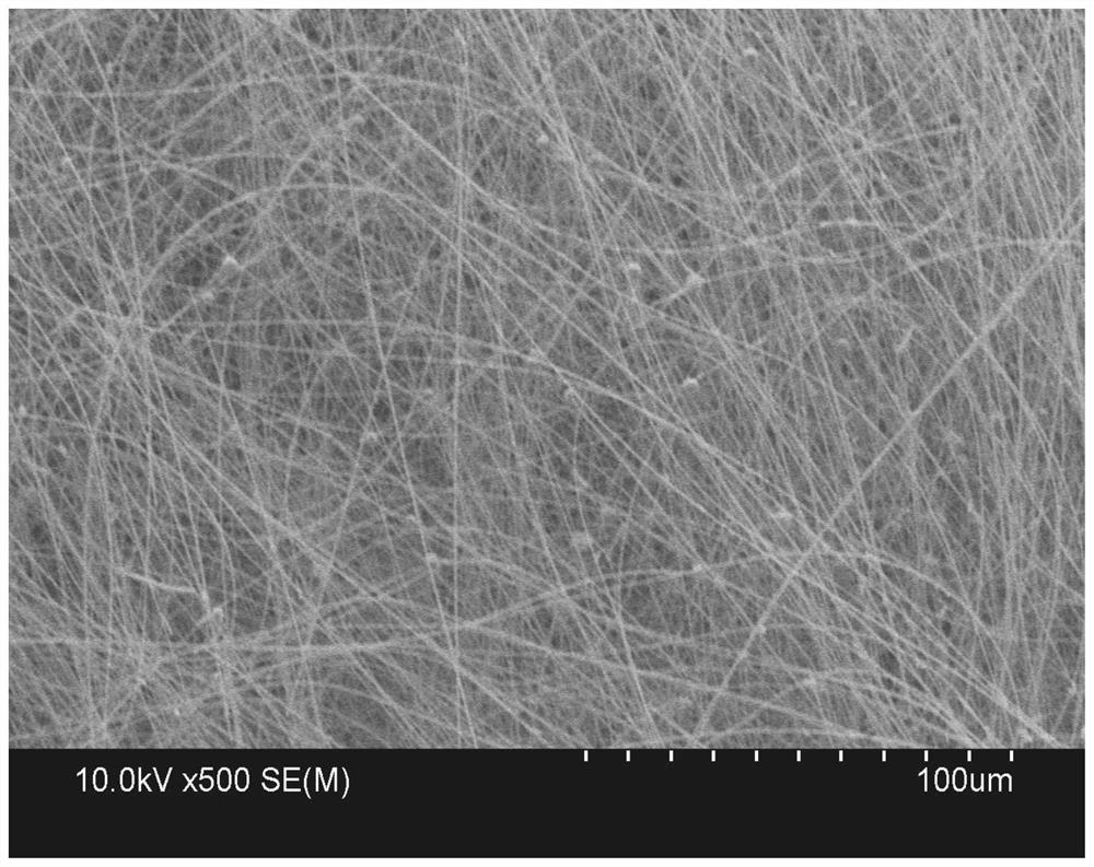 A kind of ultra-long silicon nitride/silica core-shell structure nanofiber and its preparation method