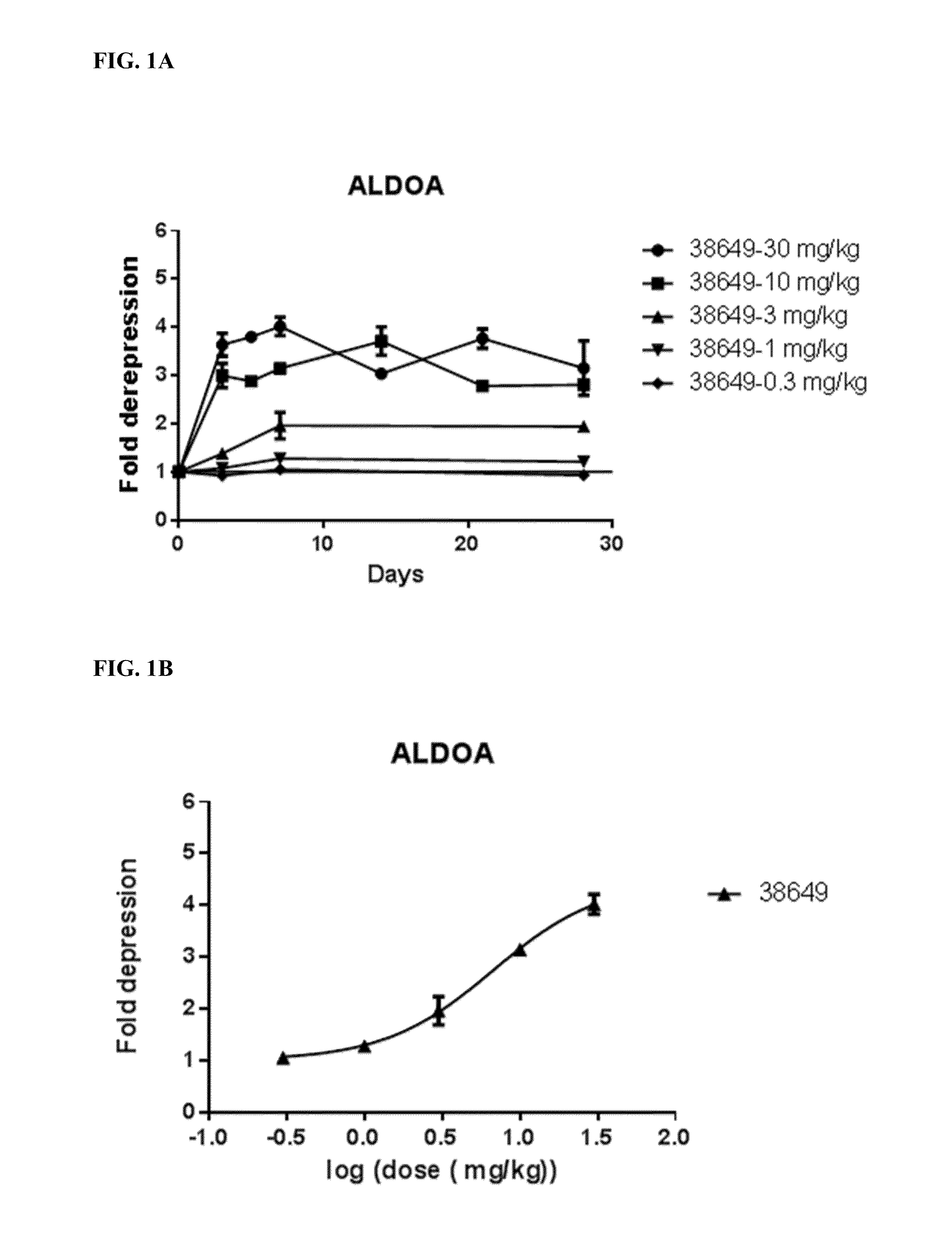 Microrna compounds and methods for modulating mir-122