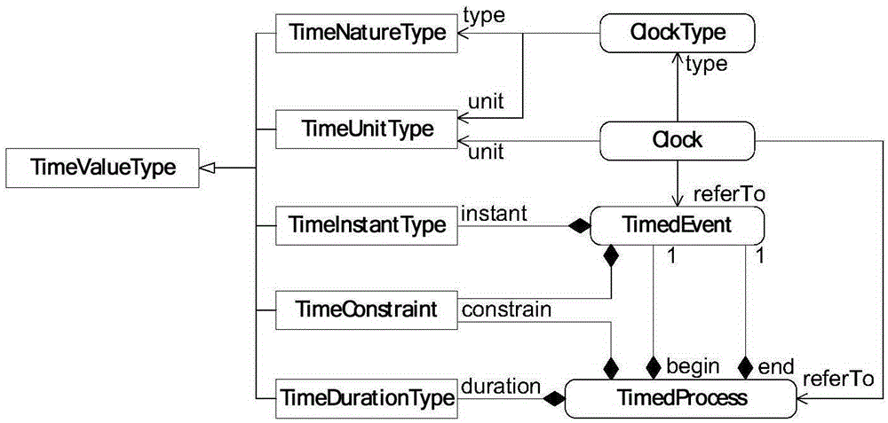 A Modeling and Verification Method for Trusted Attributes of Embedded Software