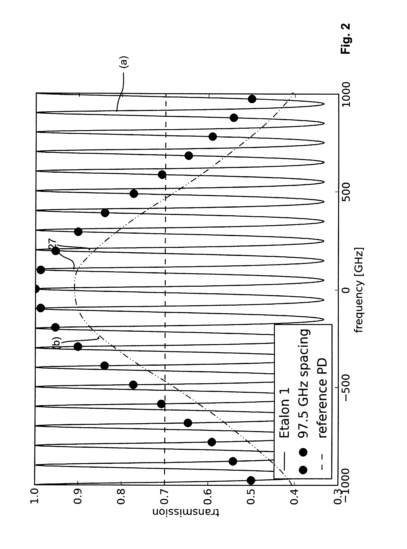 Optical frequency locking method and device for optical data transmission