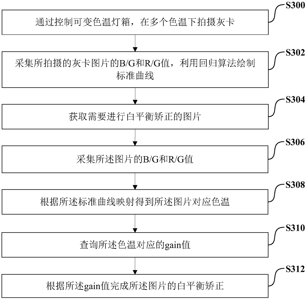 Image processing method, mobile terminal and computer readable storage medium