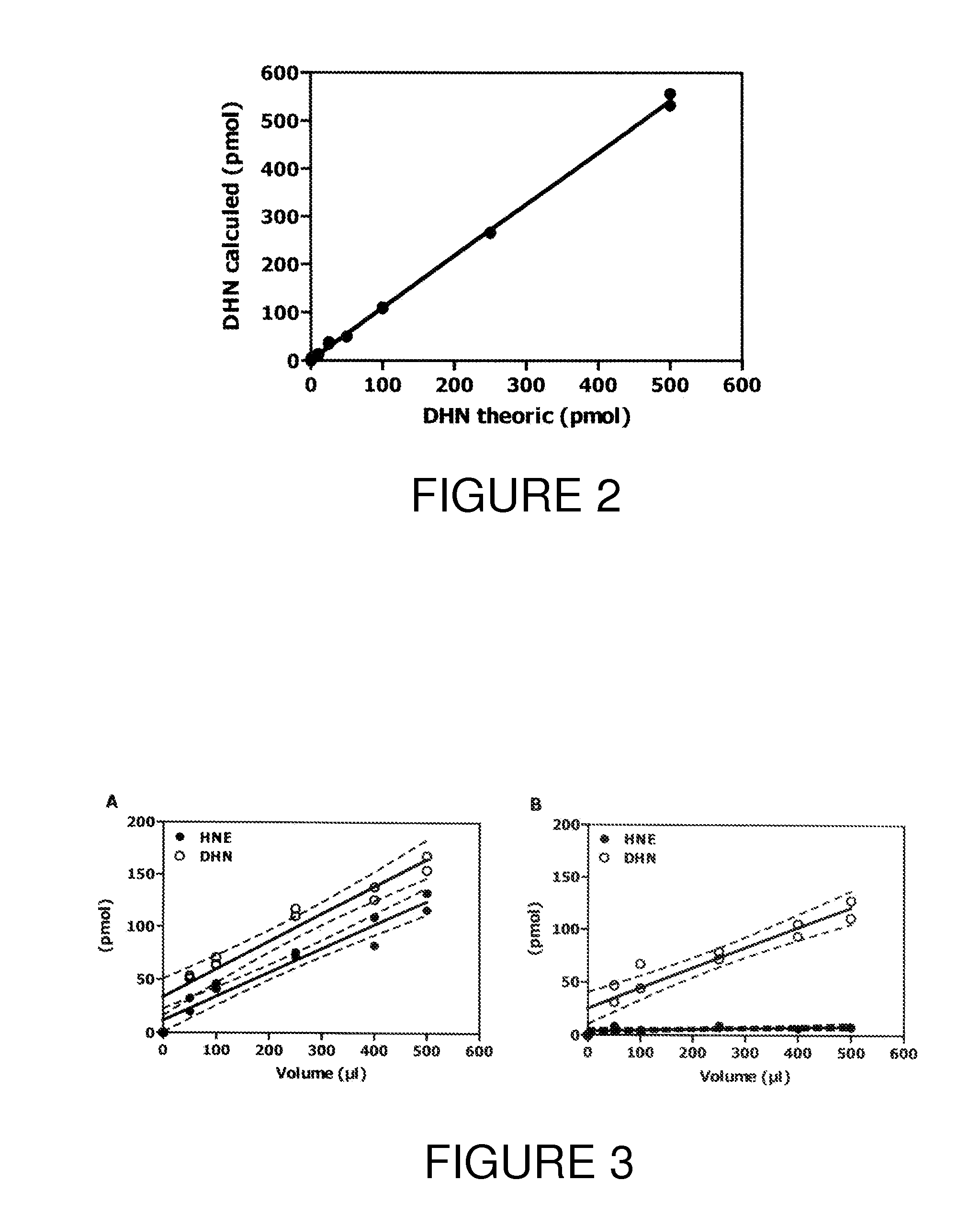 Method for quantifying oxidative stress caused by different biological pathways