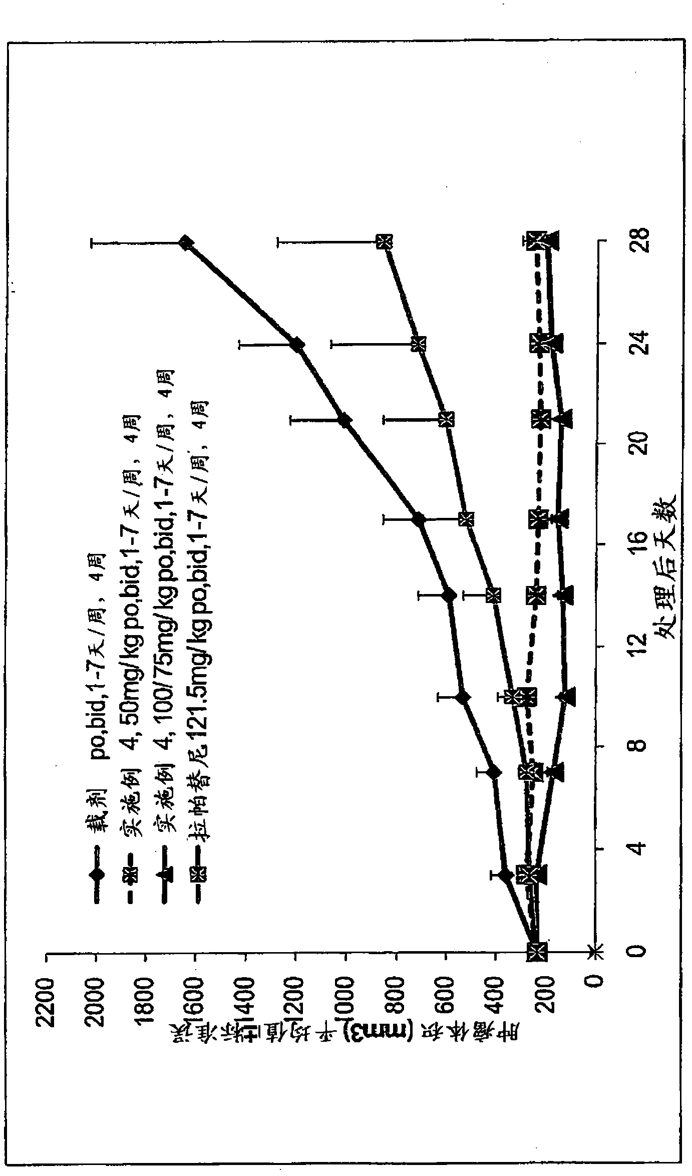 Phosphorus containing quinazoline compounds and methods of use