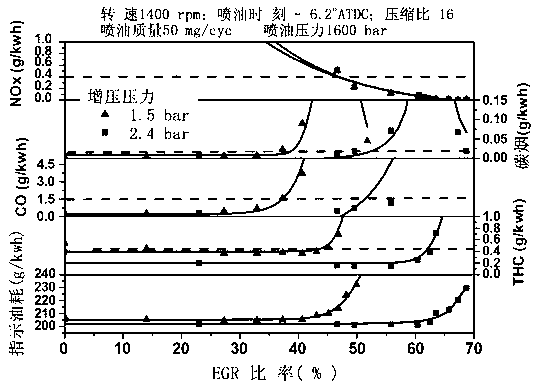 Method for improving low-temperature combustion soot emission and fuel economy of diesel engine