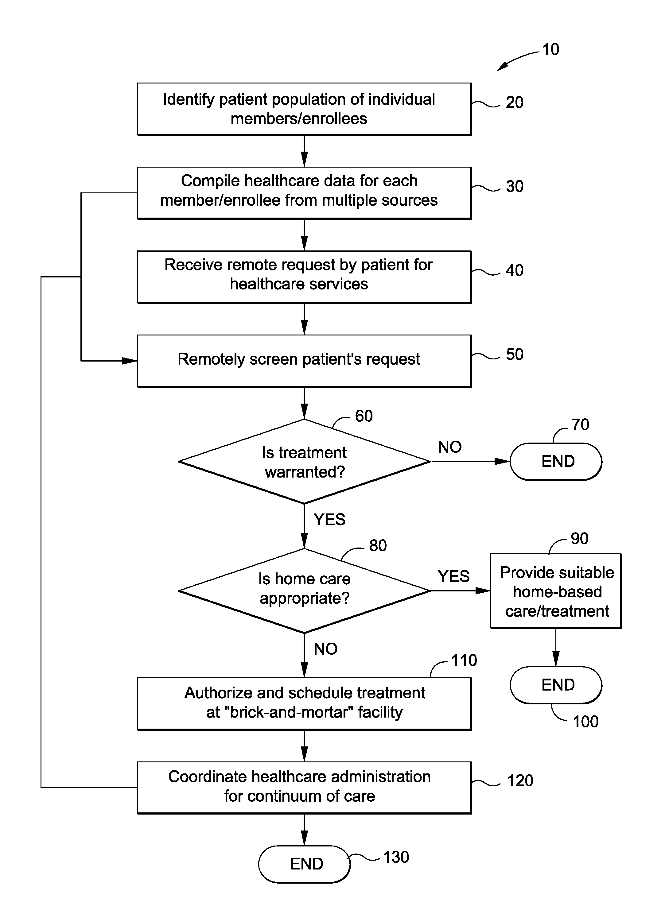 Database file management structure