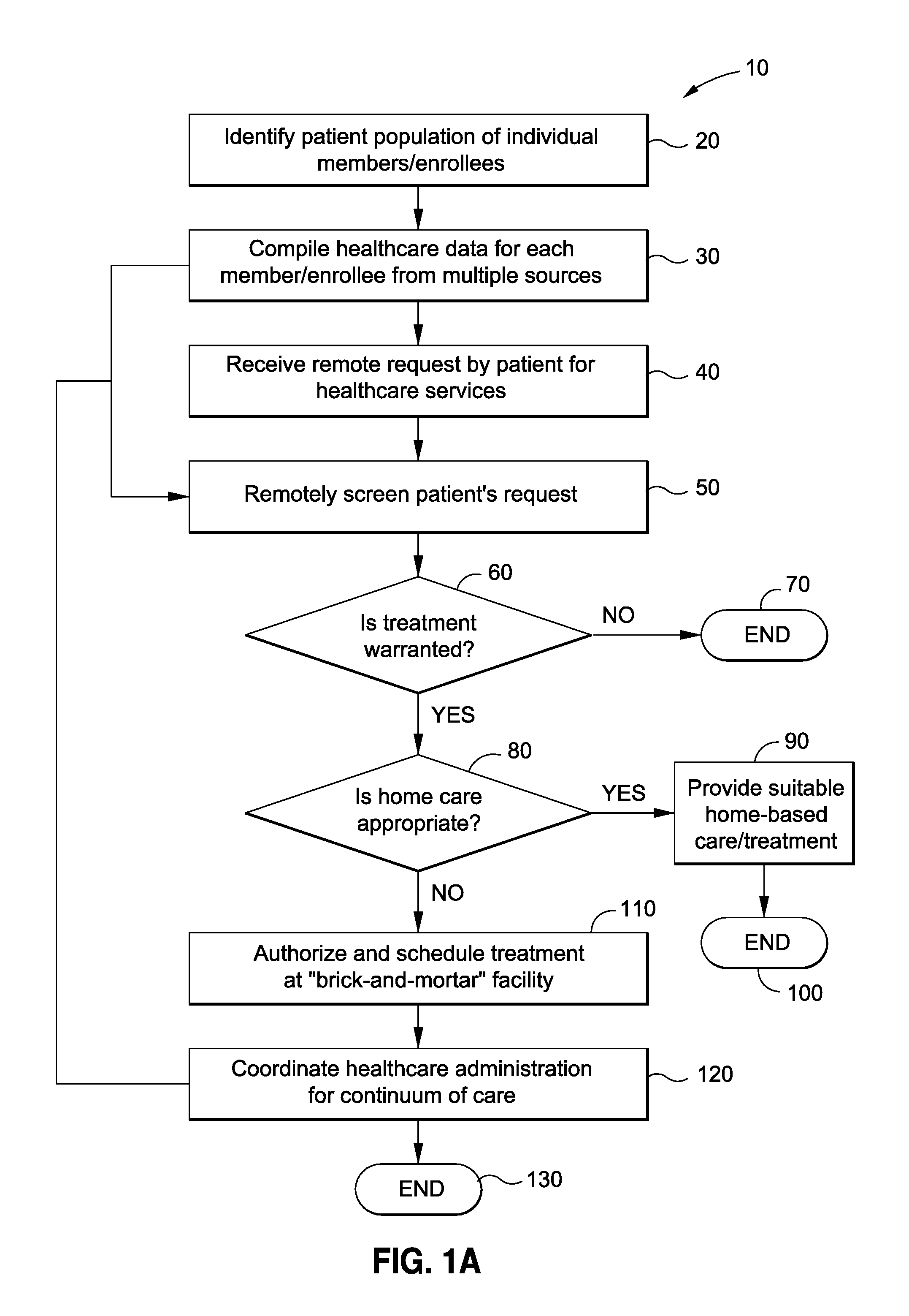 Database file management structure