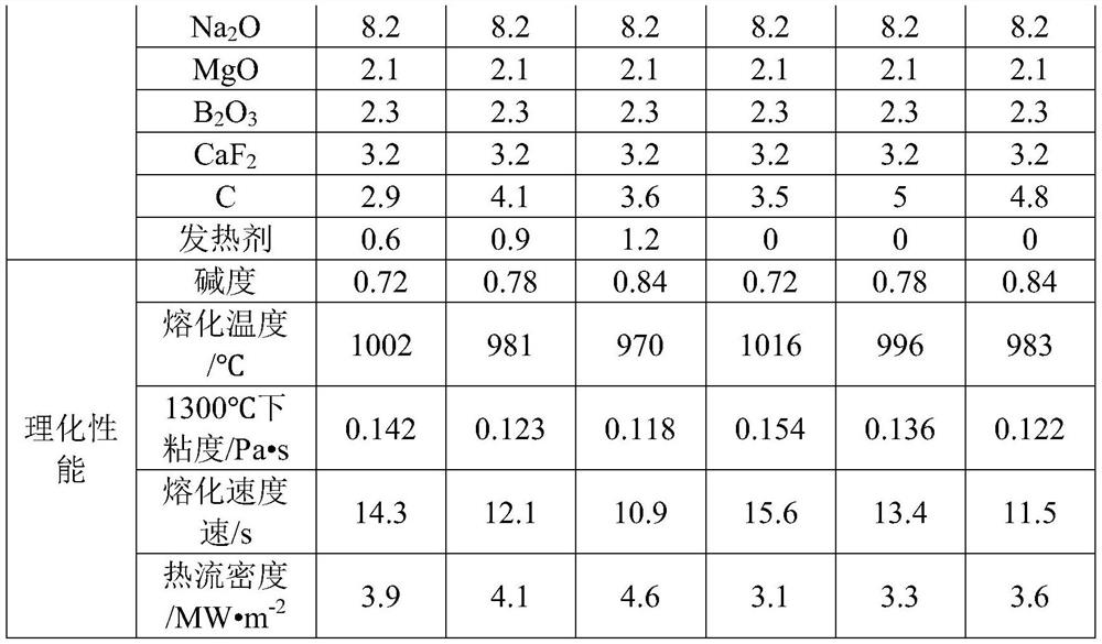 Crystallizer casting powder applied to high-speed continuous casting