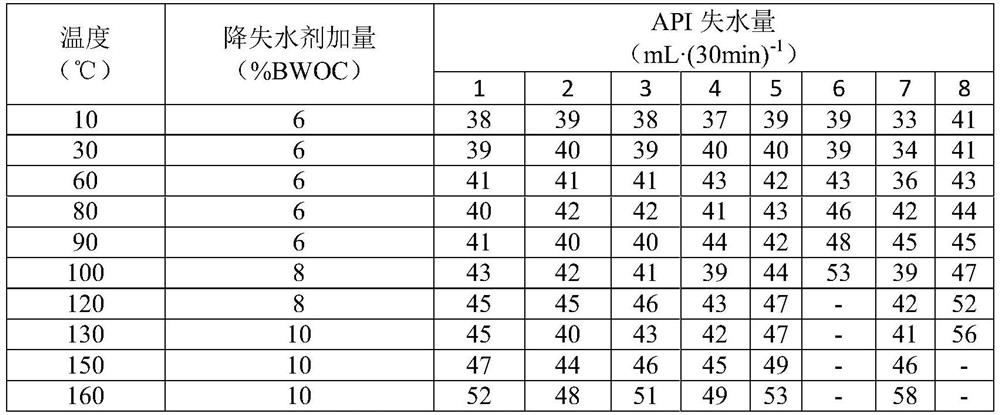 Fluid loss agent for oil well cement as well as preparation method and application of fluid loss agent