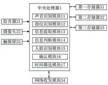 Specified information collecting system for old-age care robot
