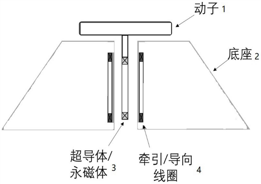 A traction-steering decoupling control method for a bilateral hollow-core linear synchronous motor