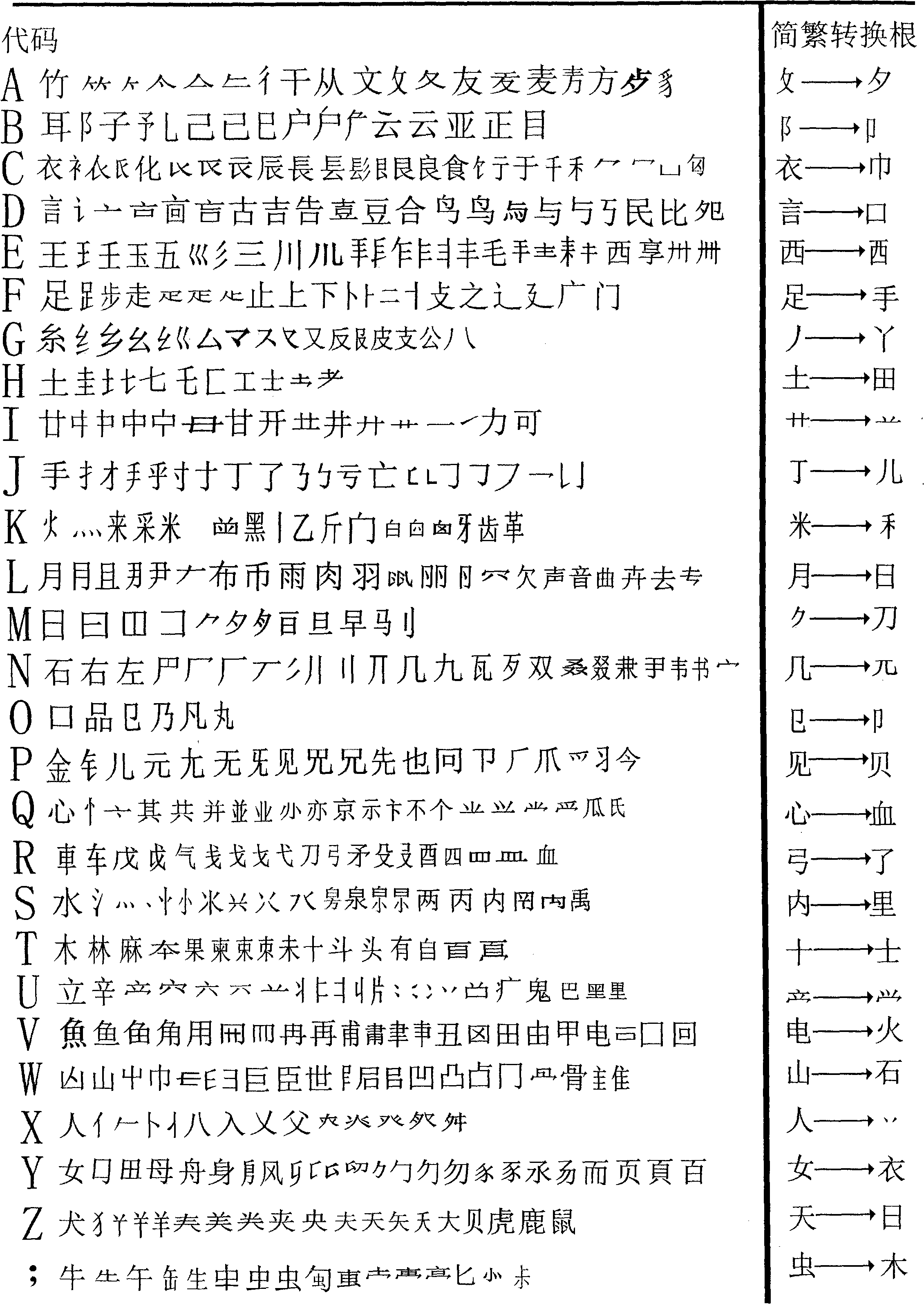 Simplified and traditional Chinese input method with no need of remembering codes