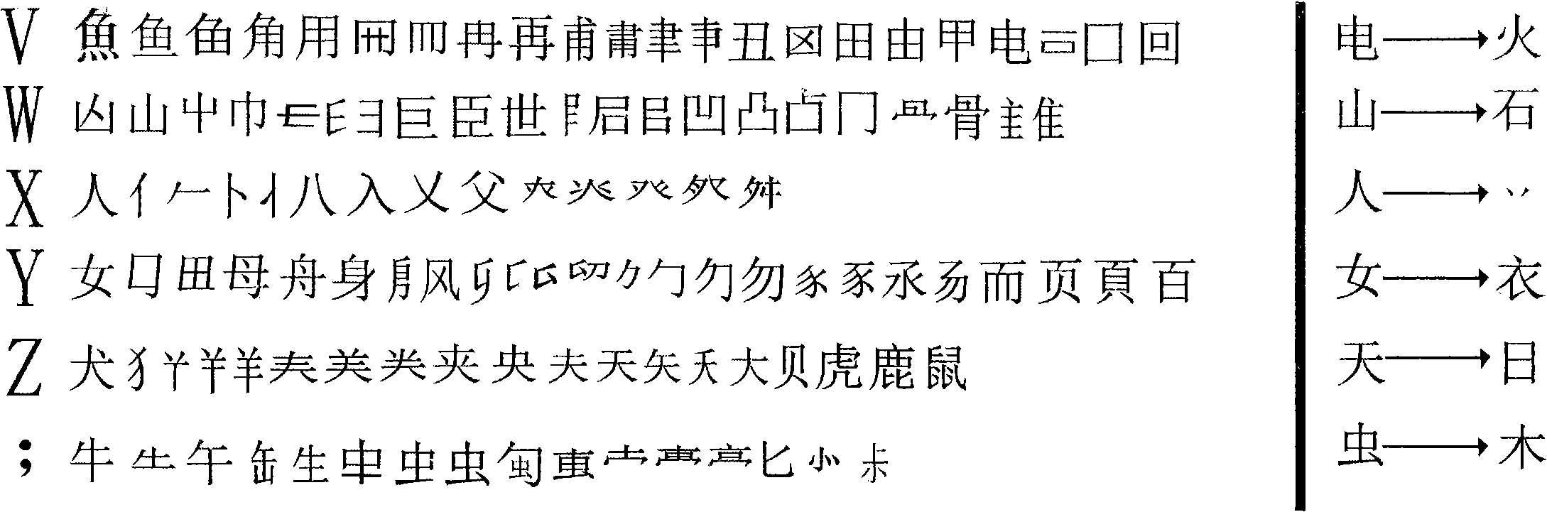 Simplified and traditional Chinese input method with no need of remembering codes