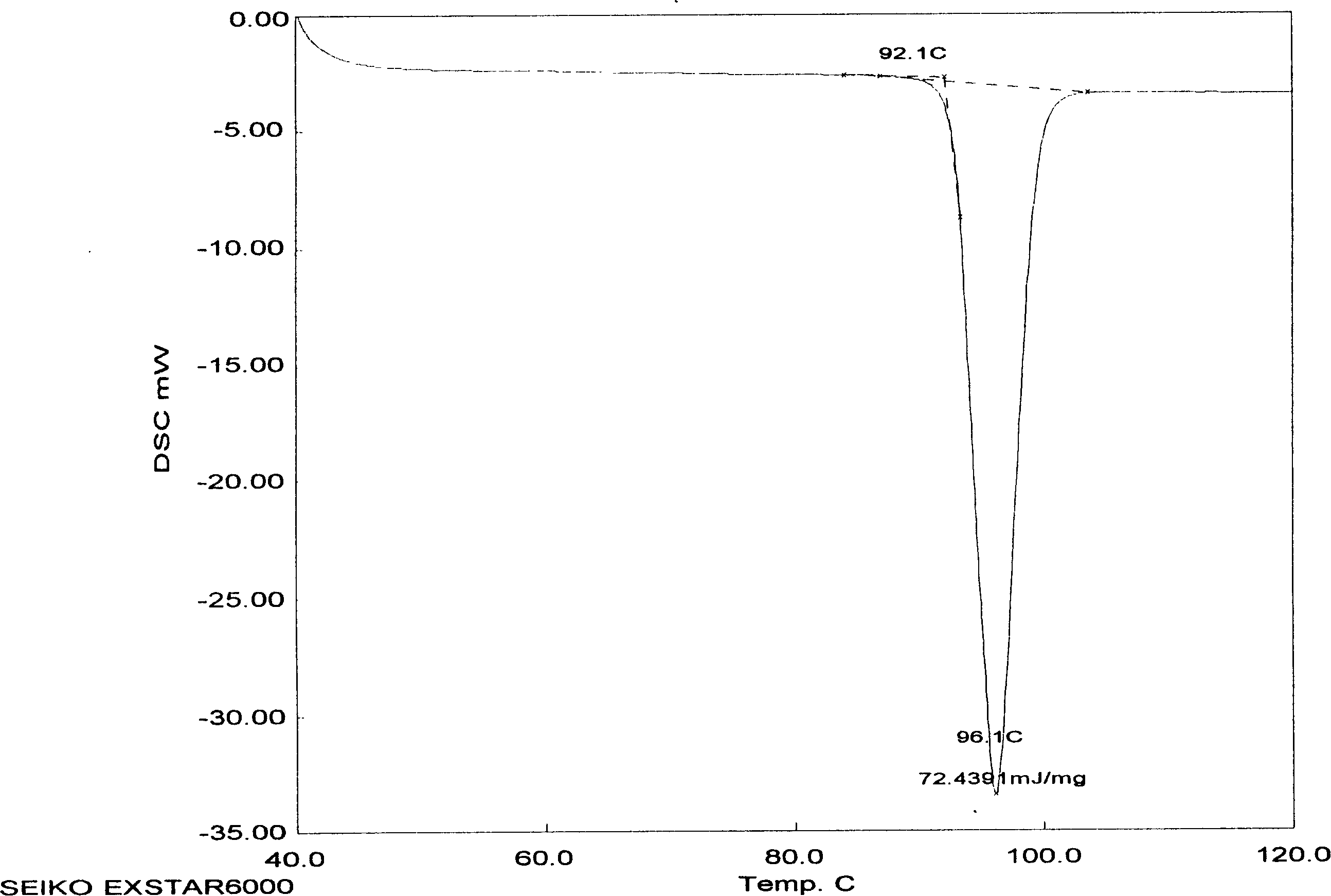 Crystalline form of Adefovir ester and preparation method