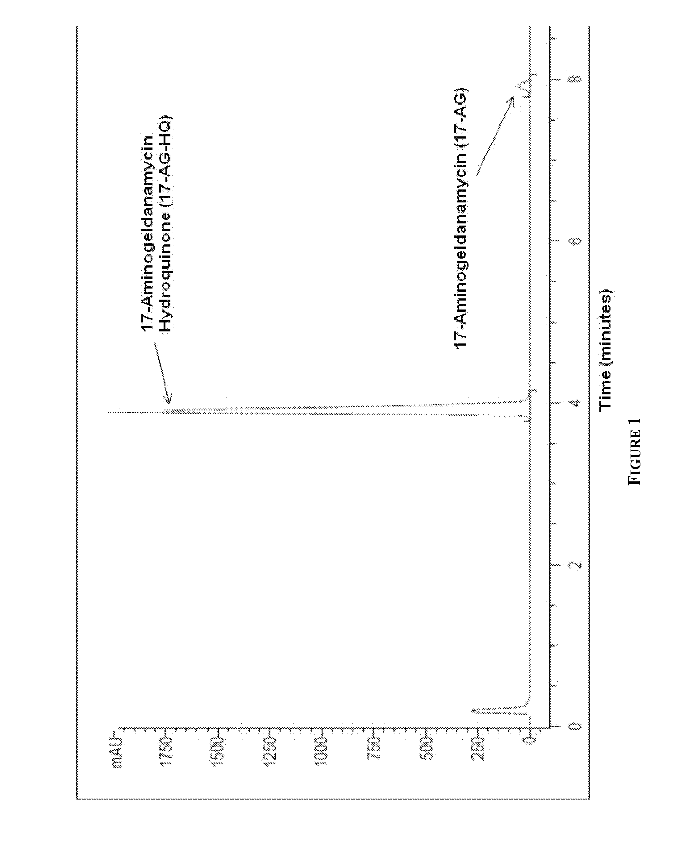Ansamycin Hydroquinone Compositions