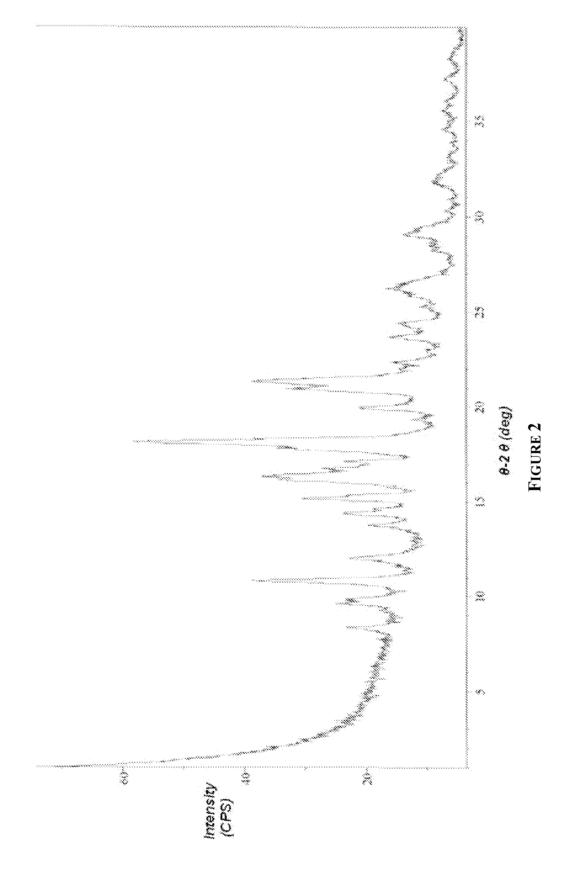 Ansamycin Hydroquinone Compositions