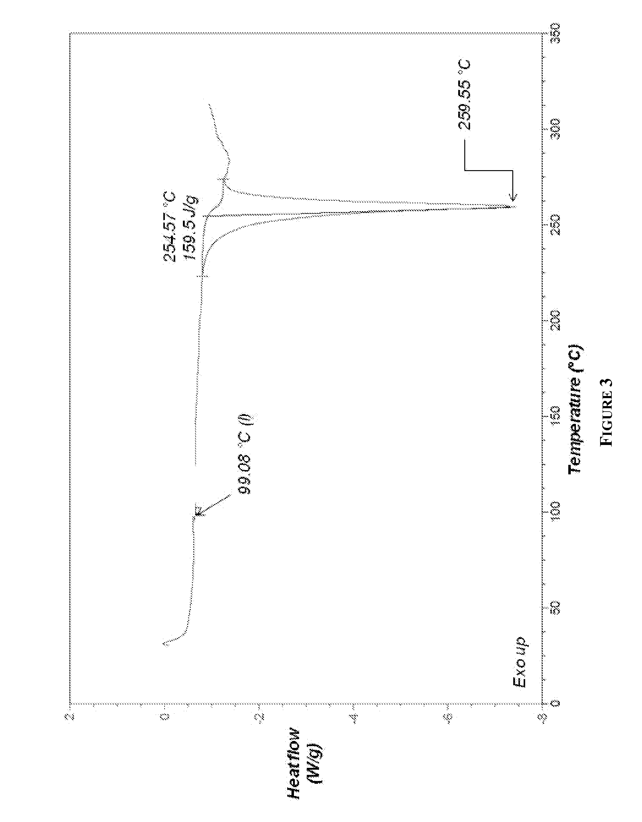 Ansamycin Hydroquinone Compositions