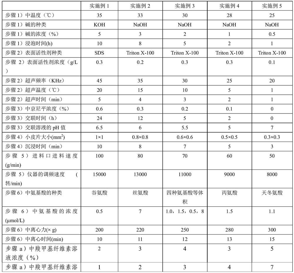 Composition, preparation and application of regenerative tissue matrix for microplastic surgery