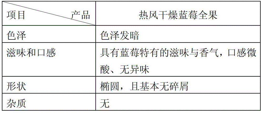 Method of producing whole blueberry fruits in medium short wave infrared drying method