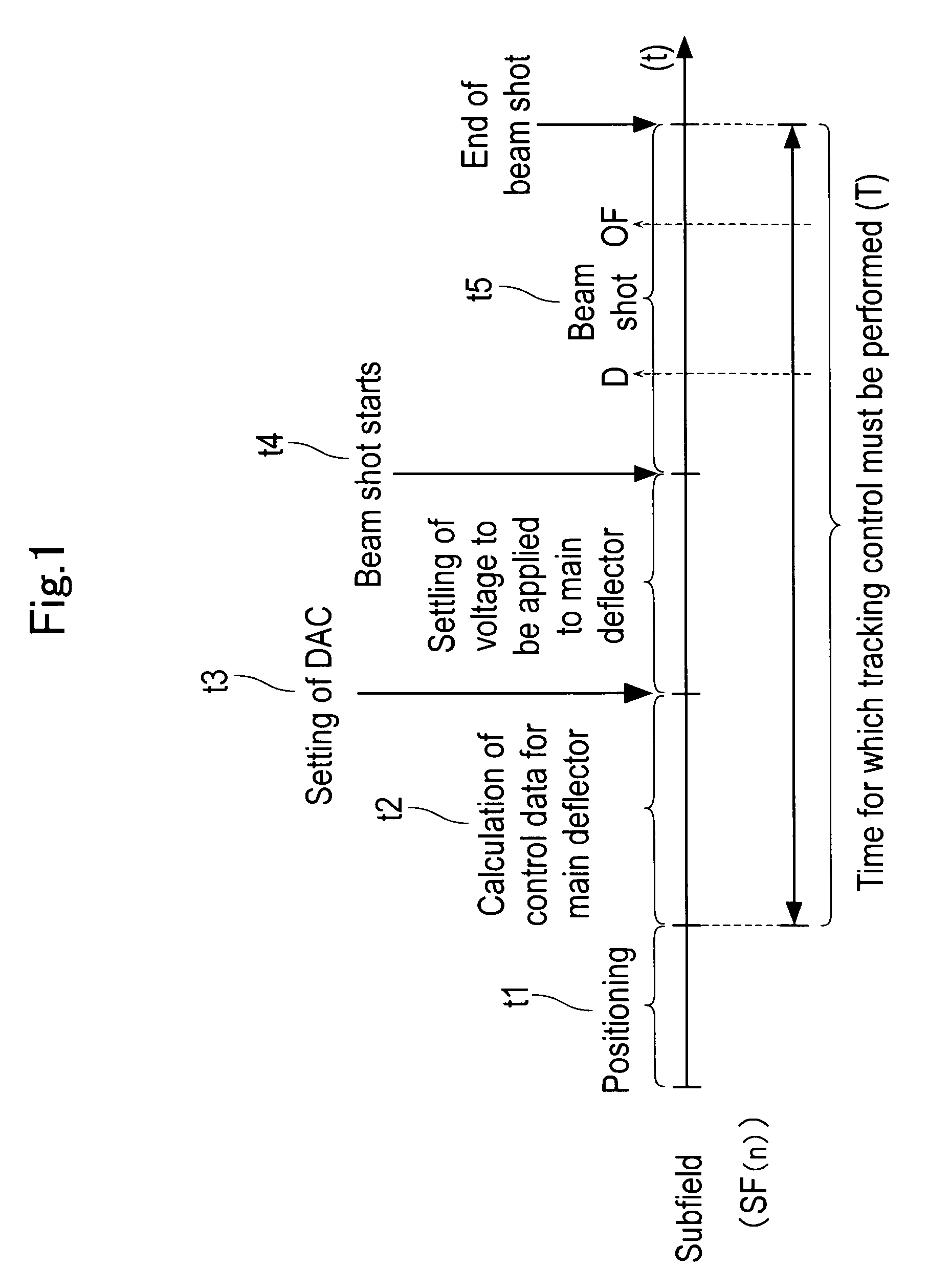 Tracking control method and electron beam writing system