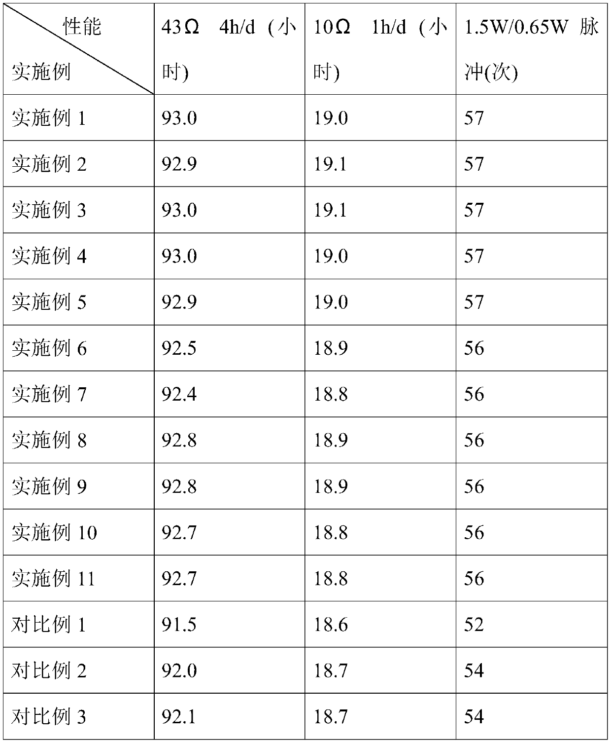 Alkaline battery negative electrode synthetic gel agent