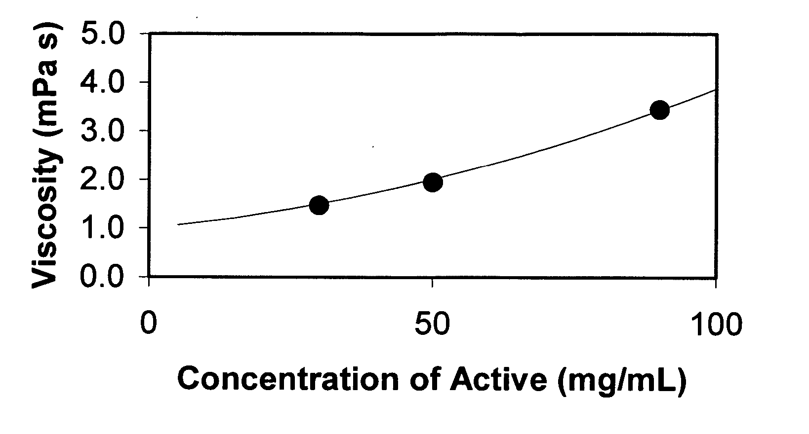Nanoparticulate megestrol formulations