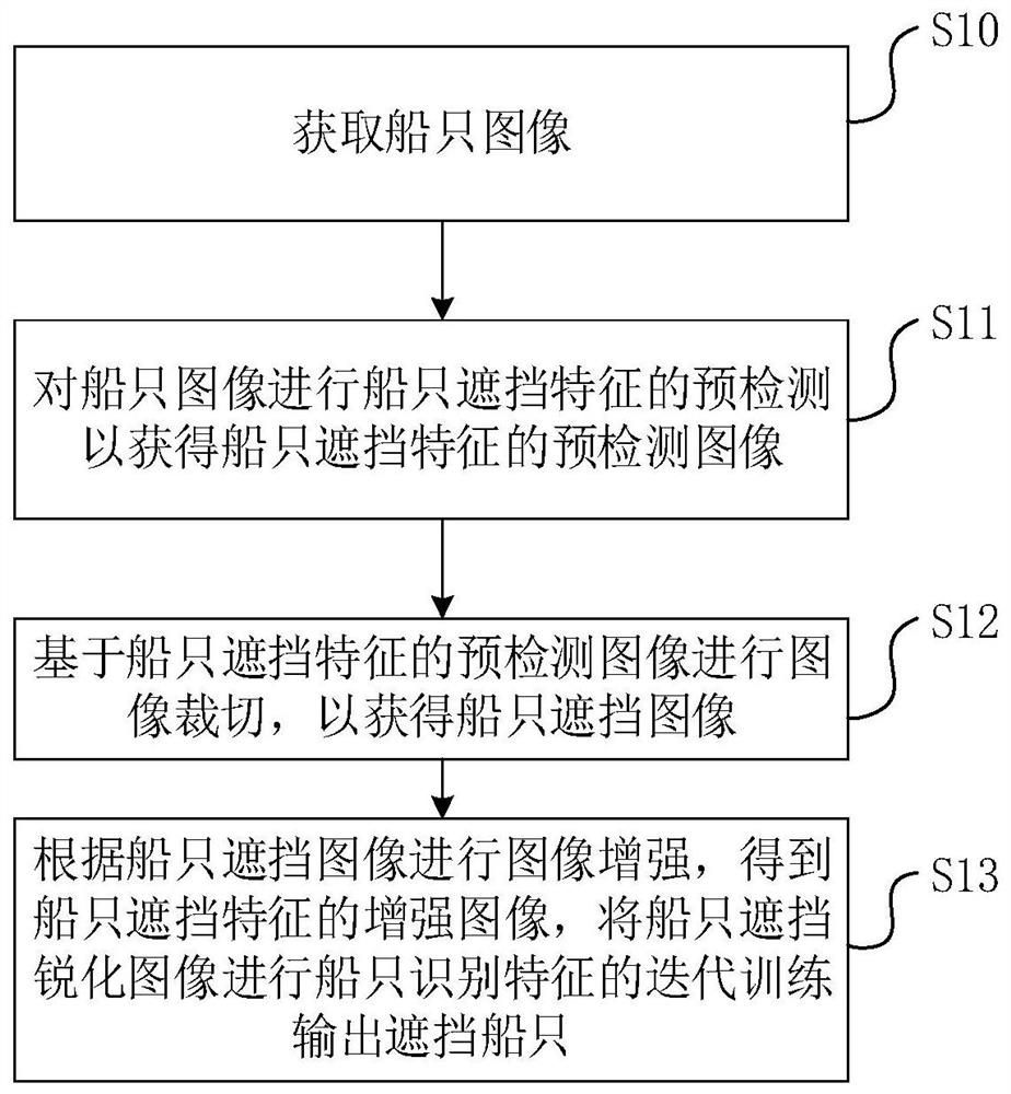 Detection optimization method and device for shielded ship, and electronic equipment