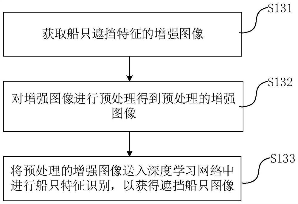 Detection optimization method and device for shielded ship, and electronic equipment