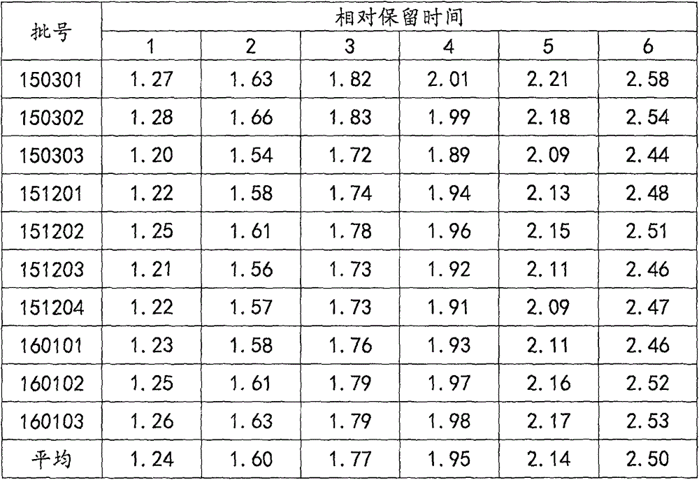 Fingerprint spectrum detection method for low-sugar intensified loquat distillate