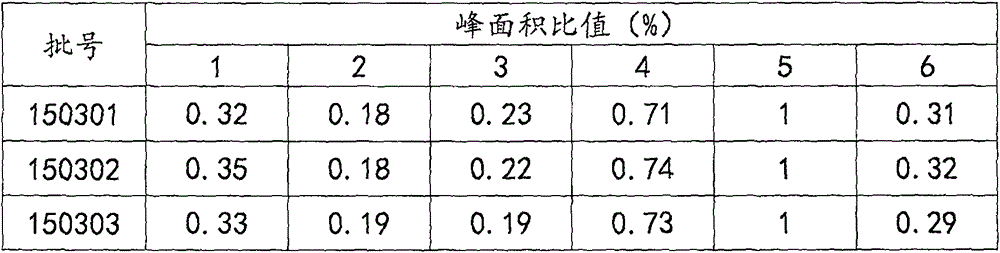 Fingerprint spectrum detection method for low-sugar intensified loquat distillate