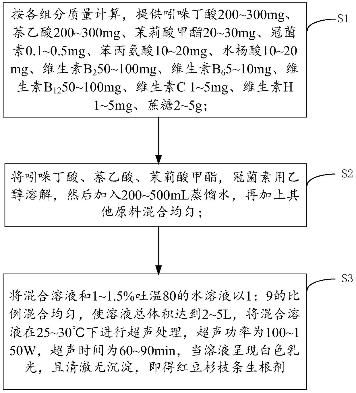 Rooting agent formula for rooting of yew branch cuttings and preparation method thereof