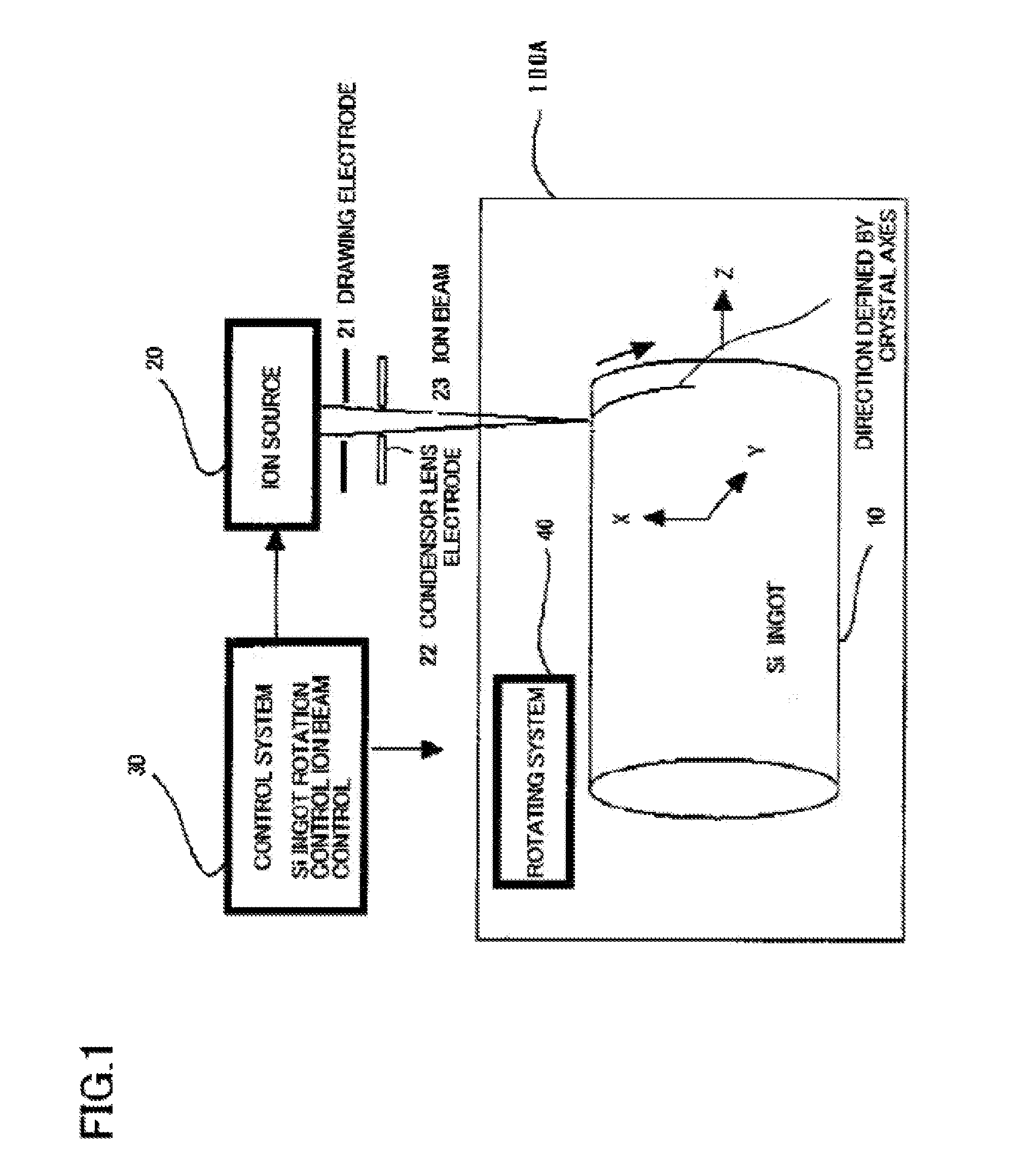 Cutting method and apparatus for ingot, wafer, and manufacturing method of solar cell