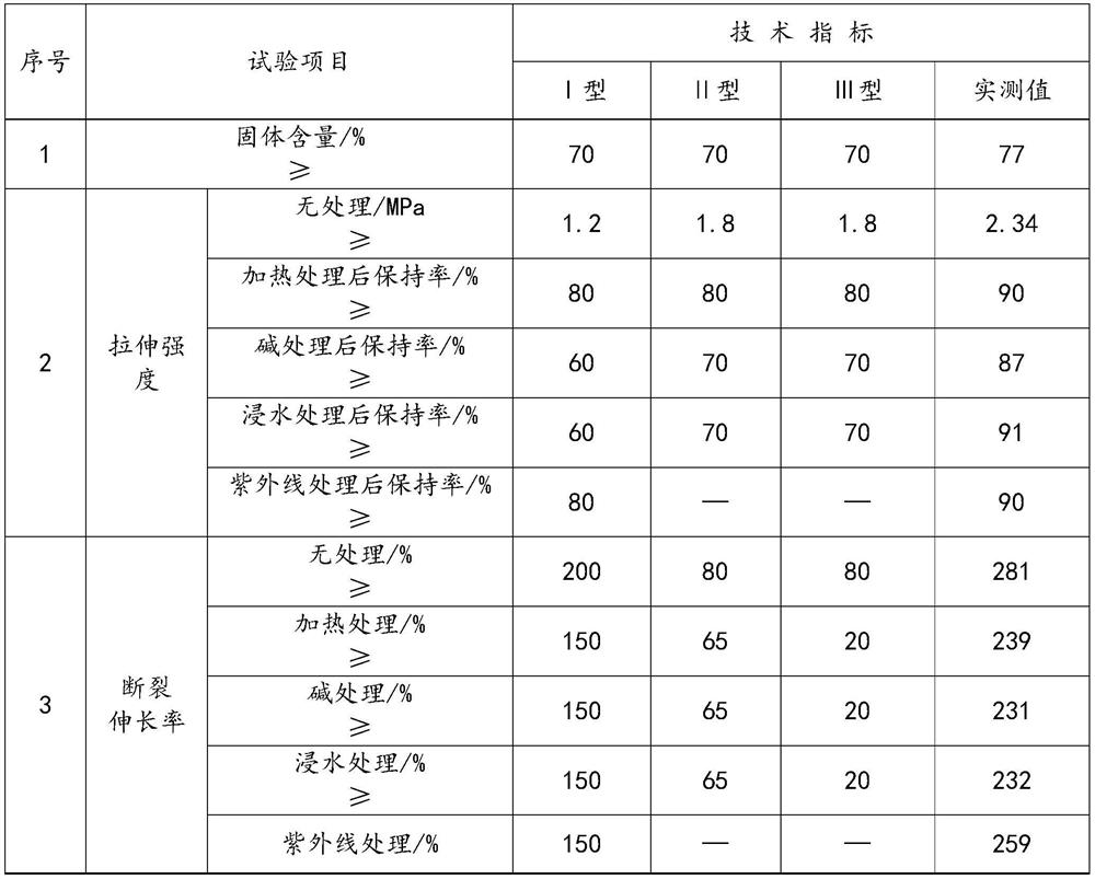 Water-based construction waste waterproof coating and preparation method thereof