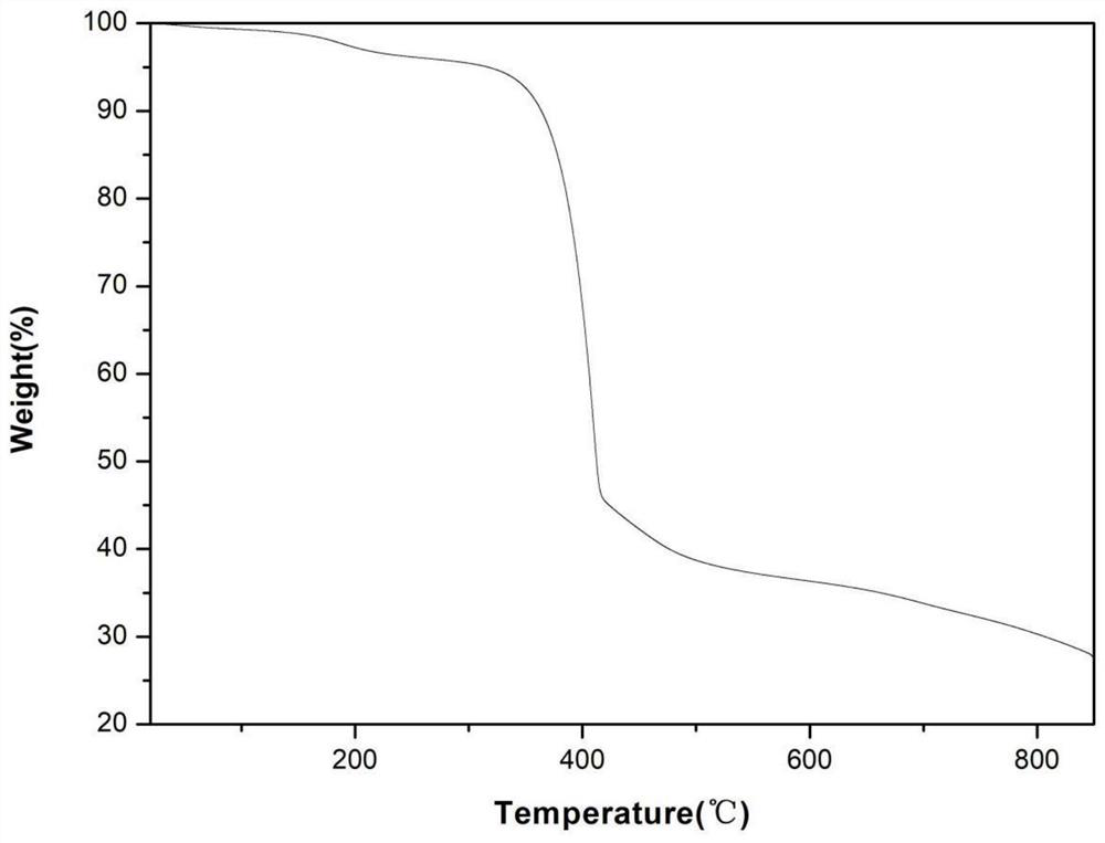 An exploit based on mil-101 ​​(cr  <sup>3+</sup> ) metal organic framework material adsorption method for organic dyes in water