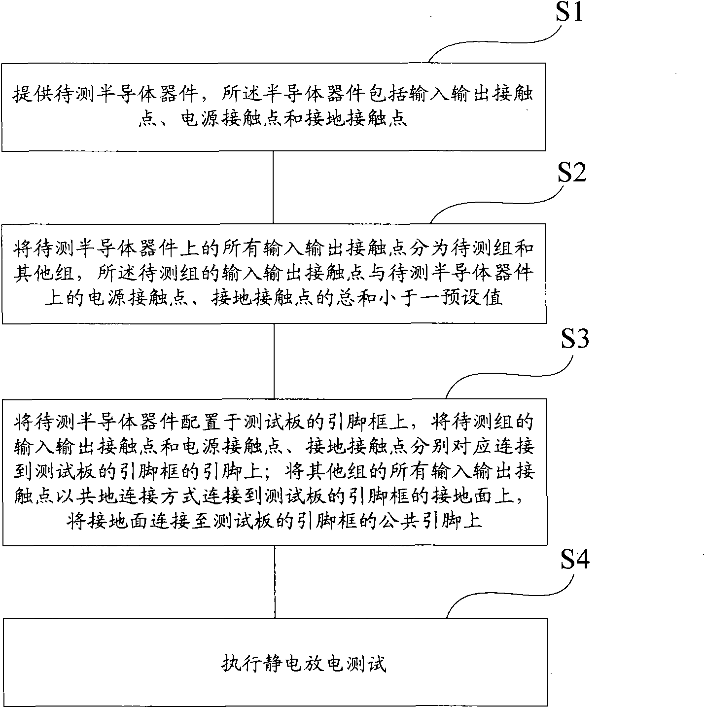 Static discharge test method