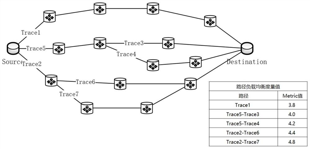 Improved AODV routing protocol based on load balancing