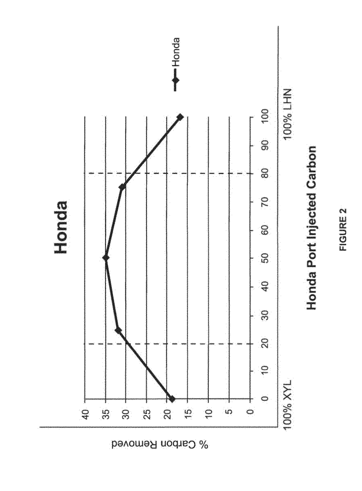 Compositions for Engine Carbon Removal and Methods and Apparatus for Removing Carbon - III