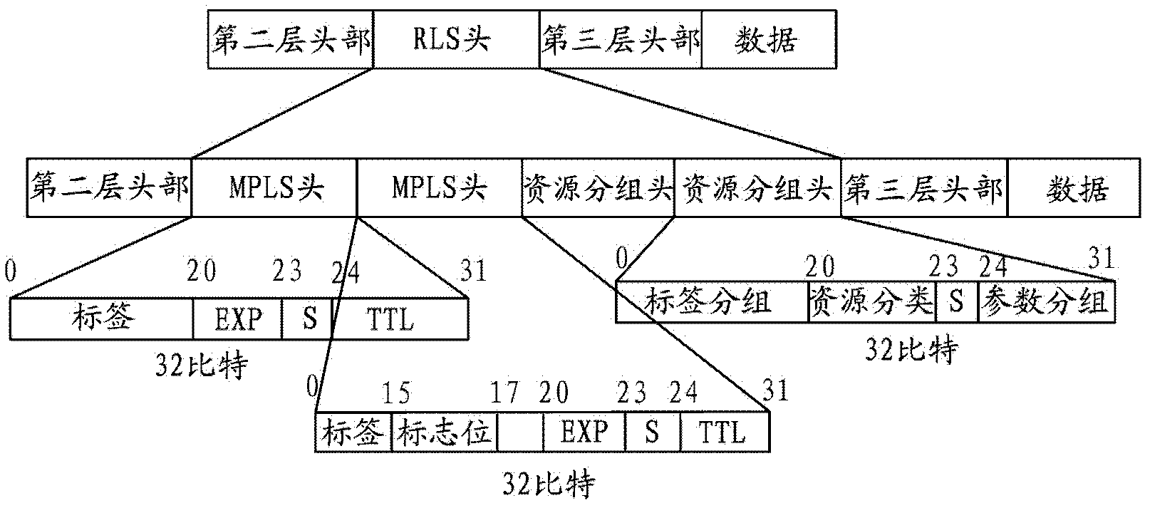 Wireless network system resource label switch method