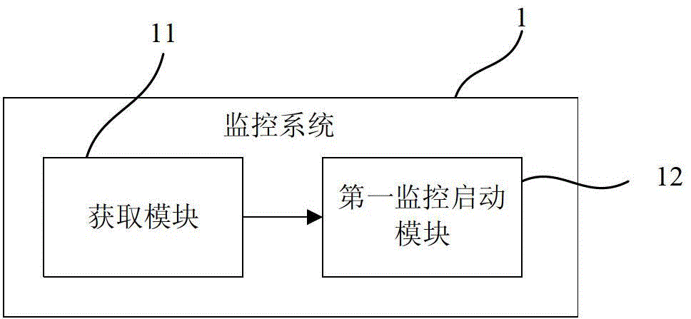 File monitoring method and system for user equipment