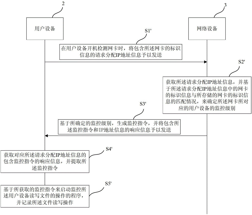 File monitoring method and system for user equipment