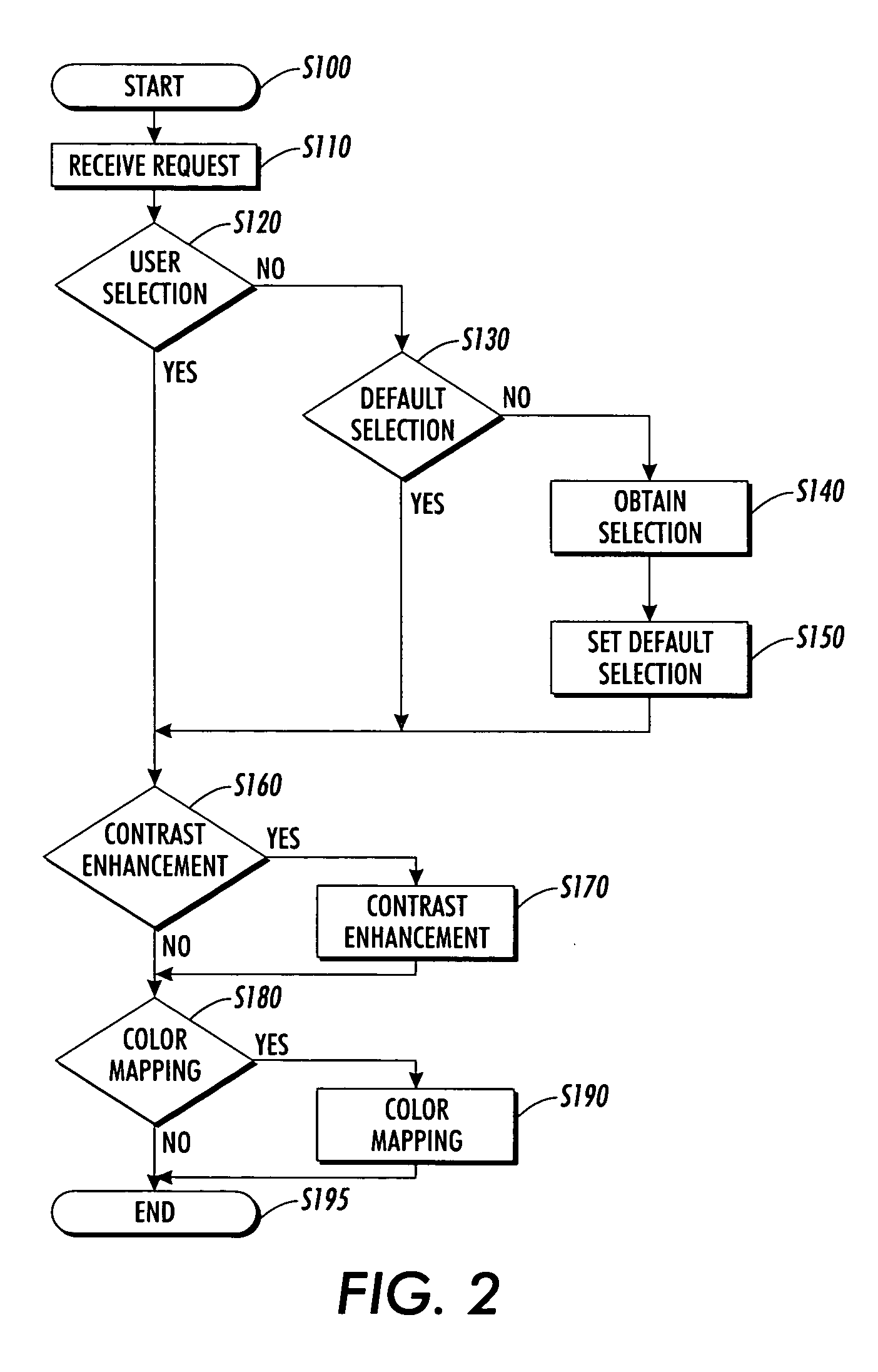 Systems and methods for processing image data prior to compression