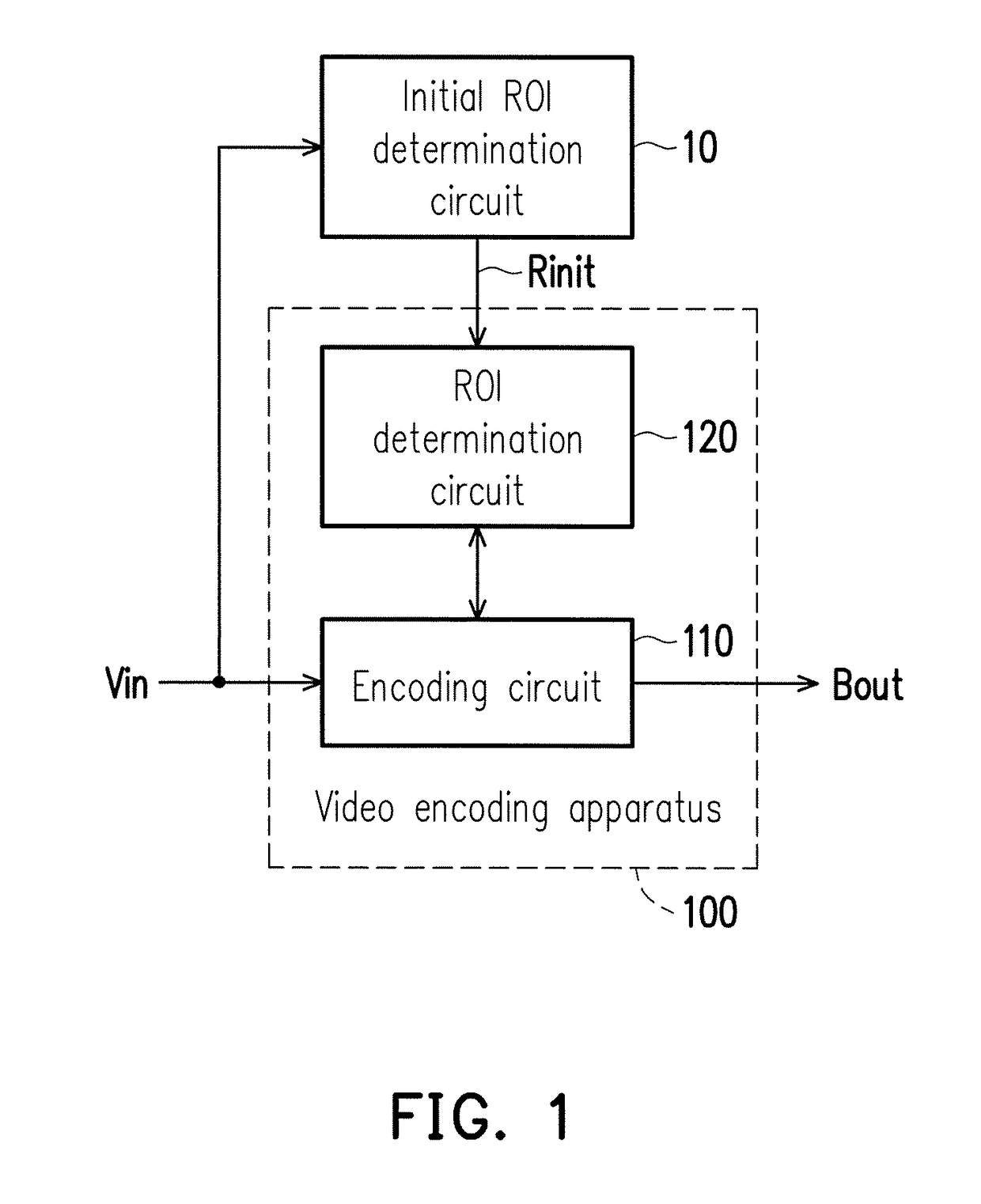 Video encoding apparatus and video encoding method