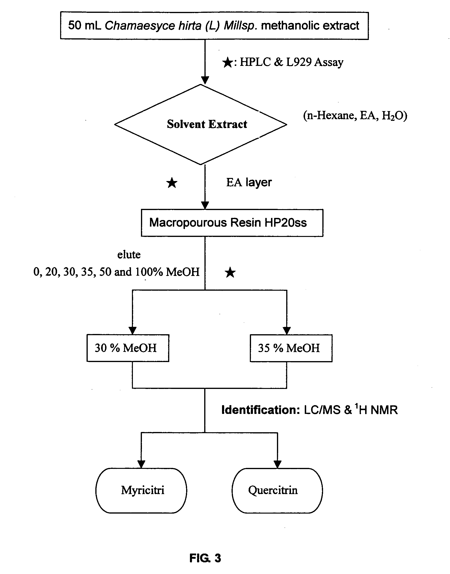 Flavone derivatives as TNFalpha inhibitors or antagonists