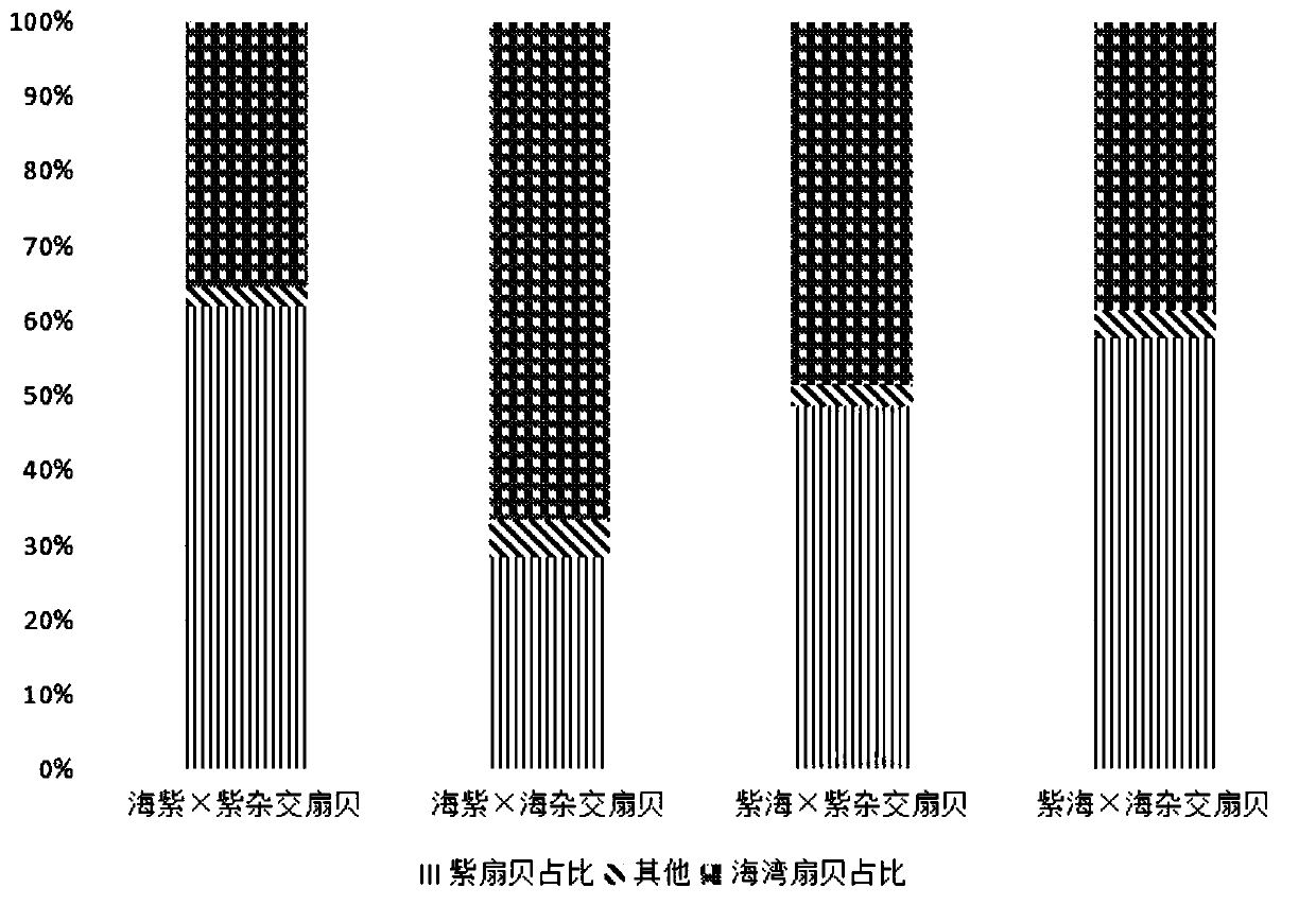 Novel method for estimating genome variety composition of aquatic animals based on ADMIXTURE-MCP model