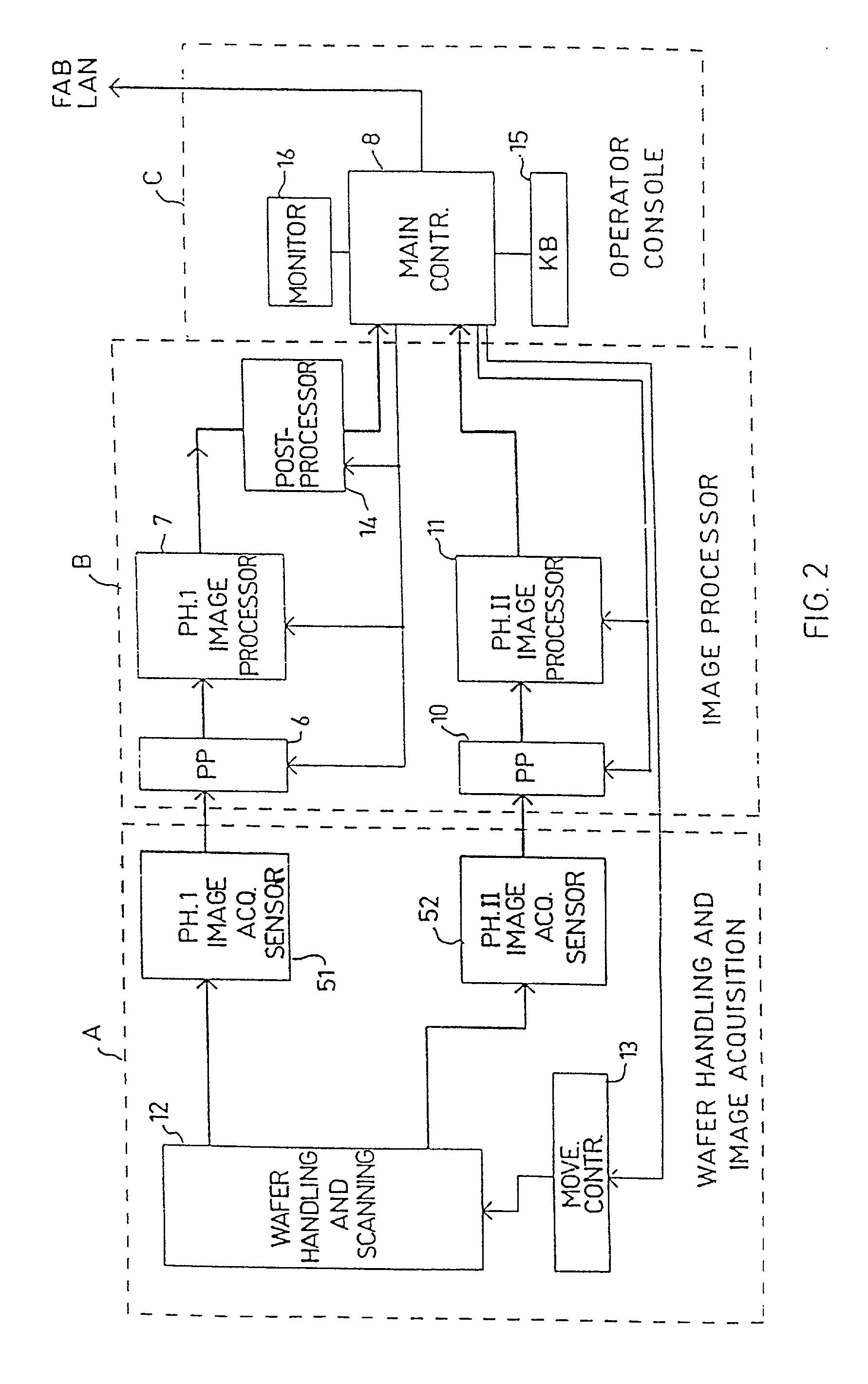 Optical inspection apparatus for defect detection