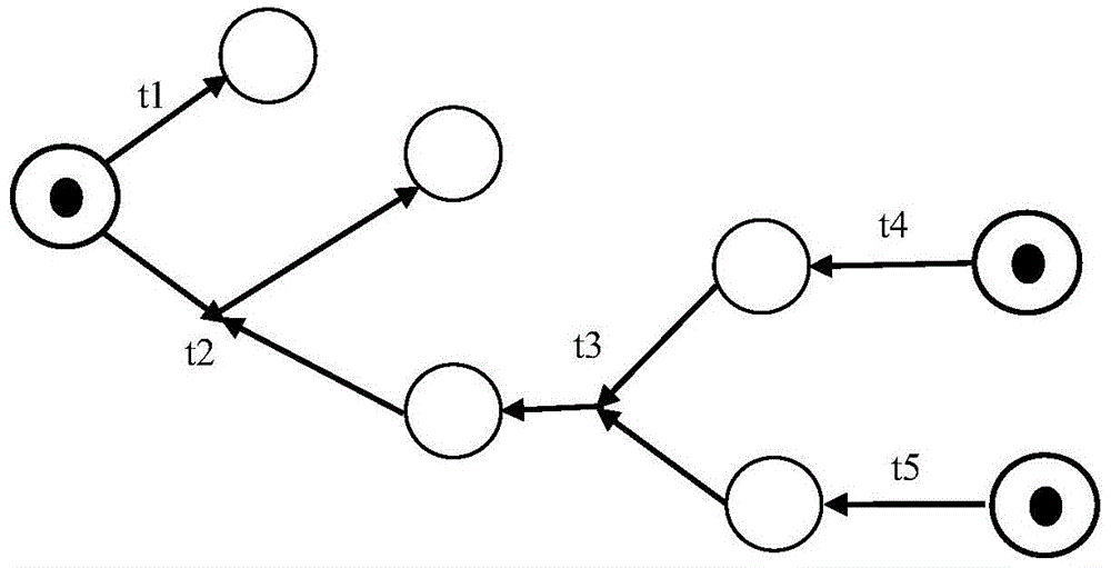 Controller Area Network Model Verification Method Based on Local Partial Order Reduction