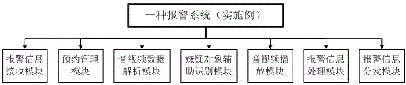 Police-calling method, apparatus and system