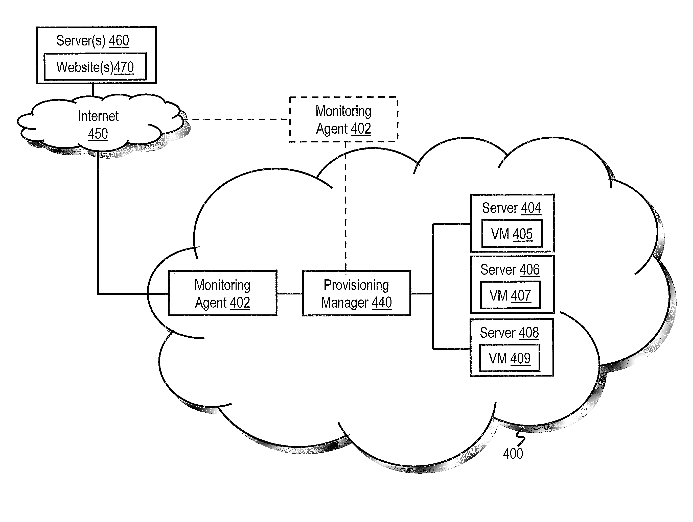 Techniques for provisioning cloud computing environment resources based on social media analysis
